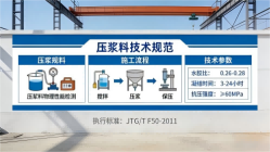 靖宇本地工厂讲解：说一遍公路压浆料和铁路压浆料的区别